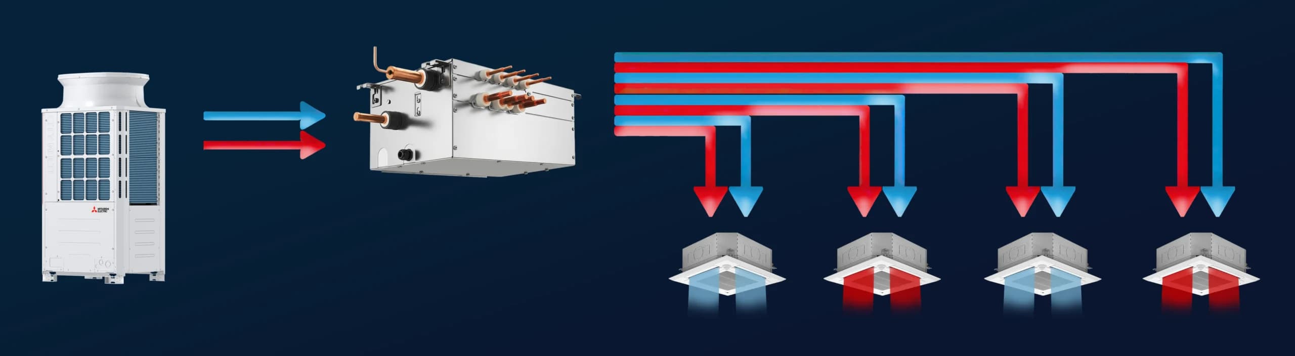 Heat Recovery VRF sistemi çalışma şeması